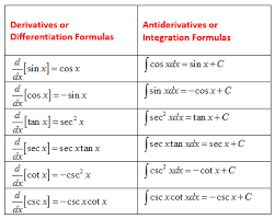Calculus Antiderivative Solutions Examples Videos