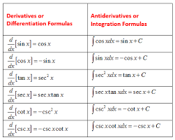 calculus antiderivative solutions examples videos