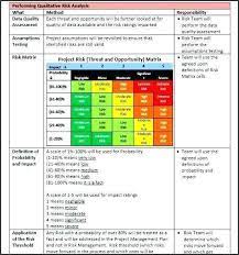 Download this risk assessment excel template that meets your company or industry needs now! Risk Management Plan Template Excel Project Risk Management Risk Management Risk Analysis