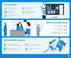 Transcripts from interviews will be referred during the process of analysis for empirical findings. Market Research Definition Methods Types And Examples Questionpro