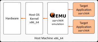 We did not find results for: Running And Building Arm Docker Containers On X86 Stereolabs
