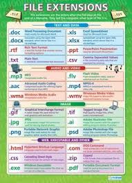 How To Generate Traffic To Your Website Computer Basics Computer Shortcuts Computer Knowledge