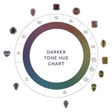 Types Of Fancy Coloured Diamonds Taylor Hart