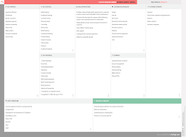 Lloyds Banking Group Business Model Canvas Modelo De Negocio Lienzo De Negocio Modelo Canvas