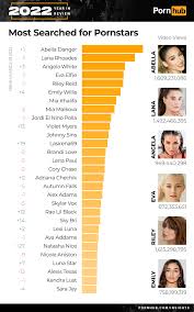 Pornstar Lists Updated Files & Images 789
