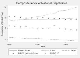 Use the shoe size converter charts below to convert your shoe size across any of the various shoe sizing systems used worldwide. The Systemic Financial Importance Of Emerging Powers Sciencedirect