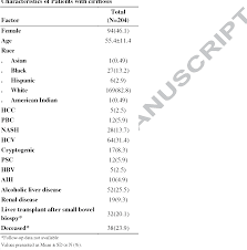 prevalence of celiac disease in cirrhosis and outcome of