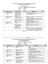 Sebelum anda mengunduhnya silakan baca dulu cara download (ada hamparan pada menu di atas). Sd Kisi Kisi Sbk Praktik