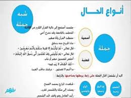 الحال نحو اللغة العربية للثانوية العامة المنهج المصري نفهم Youtube