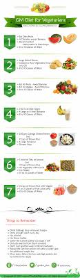 53 Problem Solving Diet Chart Indian Men Weight Loss