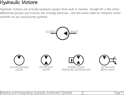 The big 5 for electric motors. The Secret Of Hydraulic Schematics Btphydraulics Pdf Free Download