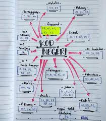 Politik luar negeri beserta penjelasan secara rinci yang memiliki peran penting dalam dunia politik diseluruh dunia. Sarawak Edition Kredit Jpnsarawak Official Tahukah Anda Dua Digit Di Tengah Nombor Kad Pengenalan Adalah Merujuk Kepada Lokasi Kod Negeri Kelahiran Kanak Kanak Tersebut Berlaku ÙˆØ¢ÙˆØ§Ù†Øª Ø§Ù…Ø§Ø± Facebook