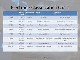 Flexible Manufacturing Ppt Video Online Download