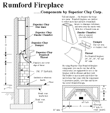 Your outdoor fireplace is complete. Rumford Fireplace Plans Instructions Rumford Fireplace Fireplace Dimensions Contemporary Outdoor Fireplaces