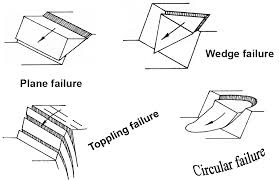 Discontinuities and planes of weakness. Https Www Geolsoc Org Uk Media Shared Documents Groups Regional Hong 20kong 2015 Joint 20technical 20seminar 20050315 20 20louis 20wong Pdf La En