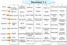 Rev Overviews