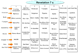 rev overviews