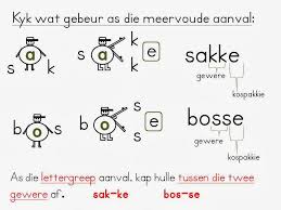 Ek Het Onlangs Hierdie By Iemand Gekry En Soos Ek Verstaan Bestaan Dit Al Baie Jare N Oulike Manier Om Vir Kinders Te Phonics Song Afrikaans Teaching Posters