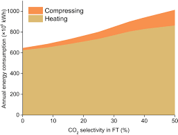 Apropo, cat costa 1kwh de curent pentru utilizatorul casnic? Synthesis Of Stable And Low Co2 Selective E Iron Carbide Fischer Tropsch Catalysts Science Advances