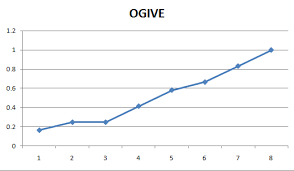 ogive graph maker mathcracker com