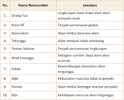 We did not find results for: Pin Di Kunci Jawaban Tematik