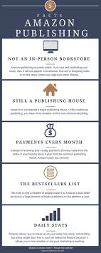 Amazon Publishing Is The King Of Bookstores For People Who Want To Self Publish Their Novels The Major Online Re Writing A Book Writing Tips Amazon Publishing