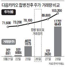.256 p 22 극강네토 네토커플 부부 찾아요 10,127 p 23 로빠빠로니아 네토남편입니다 9,100 p 24 남산쨉쨉이 일산사는 키 180 28살 남자입니다 잘부탁드립니다 9,098 p 25 카카오 나의 비밀을. í•©ë³' ë°œí'œ ì§ì „ ì£¼ì‹ ëŒ€ê±° ë§¤ìž… ìˆ˜ì²œë§Œì›ëŒ€ ë¶€ë‹¹ì´ìµ ë‹¤ìŒì¹´ì¹´ì˜¤ ë‚´ë¶€ìž ê±°ëž˜ ì ë°œ í•œê²½ë‹·ì»´