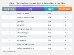 Agencies vary in their policies as to what is included in. National Bank Of Egypt Is The Strongest Bank In Egypt And The 3 Sup Rd Sup Strongest Bank In Africa For 2019 The Asian Banker