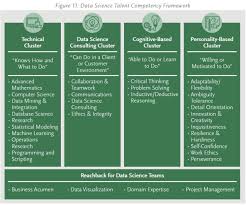 Pin By Anil Wijesooriya On All Things Data Data Science Critical Thinking Business Intelligence