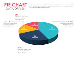 Pie Chart Slide Powerpoint Presentation Sliderdesign