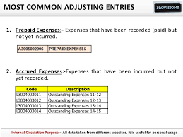 Provisions In Accounting Prepaid Expenses