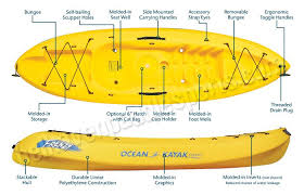 The ocean kayak frenzy is an amazing kayak, it is my first kayak, which i bought used with all equipment needed for $260. Ocean Kayak Frenzy 200 Craig S List Https Honolulu Craigslist Org Oah Boa 4415601927 Html Ocean Kayak Kayaking Ocean