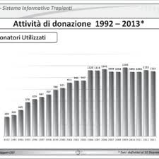 Nicolae guta m ai adus in ultimul hal se remix. Pdf Sporting Activities And Solid Organ Transplantation