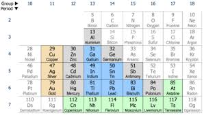 Post Transition Metal Wikipedia