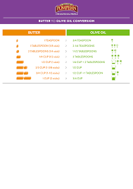 Butter To Olive Oil Conversion Pompeian