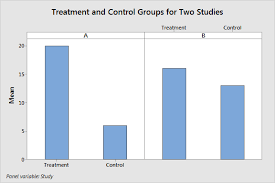 How To Calculate Sample Size Needed For Power Statistics By Jim