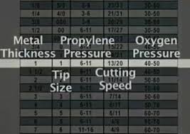 oxy acetylene cutting torch settings chart