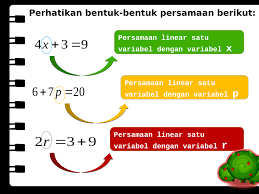 Sahabat pendidikan, pada postingan kali ini kembali lagi saya akan membahas tentang salah satu bahan pembelajaran yang bisa bermanfaat bagi guru maupun bagi siswa. Sistem Persamaan Linear Dua Variabel Spldv Pembelajaran Kreatif Ppt