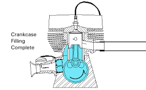 2 Stroke Engine Animation And Diagrams