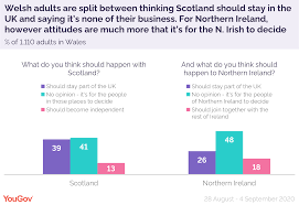 We want to travel to ireland, scotland, wales, and england in late august this year. How Do English And Welsh People Feel About Scotland Leaving The Uk Yougov