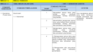 Seluruh dokumen standard kurikulum dan pentaksiran (dskp) kurikulum standard sekolah rendah (kssr) semakan 2017 bagi tahun 2020 (hanya tahun ini sahaja) telah dijajarkan semula bersesuaian dengan keadaan semasa kesan daripada perintah kawalan pergerakan (pkp) akibat penularan. Koleksi Rpt Tahun 1 2021 Semakan 2021 My Pendidik