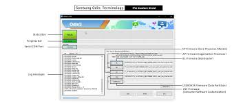 Download Odin Flash Tool For Samsung Latest How To Use Odin