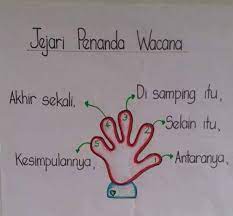 1) adakah penanda selain itu dan di samping itu tidak boleh digunakan secara berterusan dalam dua perenggan isi?(pernah diajar tidak boleh digunakan secara berterusan kerana membawa maksud yang sama) 2) adakah justeru tidak boleh digunakan untuk memulakan suatu ayat? Facebook