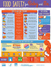 Servsafe Food Storage Chart Raw Meats Www