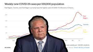 Ontario premier ford announces provincewide lockdown amid rising coronavirus global news has learned the ontario government is currently planning to implement a provincewide. Toronto Peel Move Into Covid 19 Lockdown Monday As Ontario Tries To Stop Worst Case Scenario Cbc News