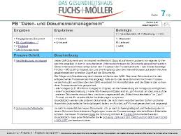 Auch die praxisorganisation unterliegt klaren regeln: Seite 1 16 Prozessbeschreibung Daten Und Dokumentenmanagement Autor