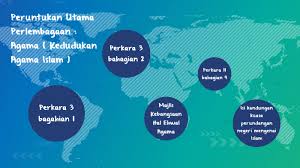 Perlembagaan persekutuan malaysia terbahagi kepada 15 bahagian dan 183 perkara. Peruntukan Utama Perlembagaan Agama By Xender Rx