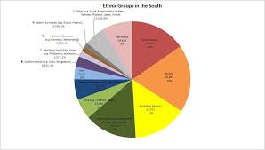 Ethnic Groups In Afghanistan Pie Chart Afghanistan