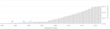 Bdx Preferred And Common Offer Stable Dividends Becton