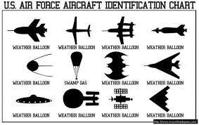 Official Us Airforce Weather Balloon Identification Chart